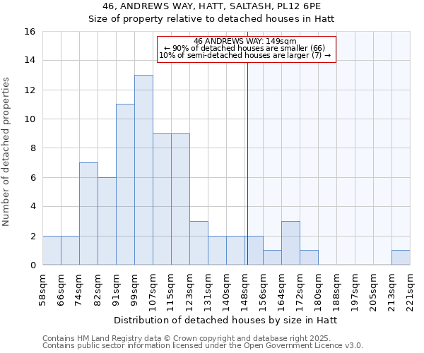 46, ANDREWS WAY, HATT, SALTASH, PL12 6PE: Size of property relative to detached houses in Hatt