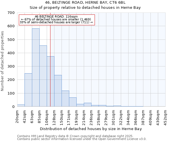 46, BELTINGE ROAD, HERNE BAY, CT6 6BL: Size of property relative to detached houses in Herne Bay