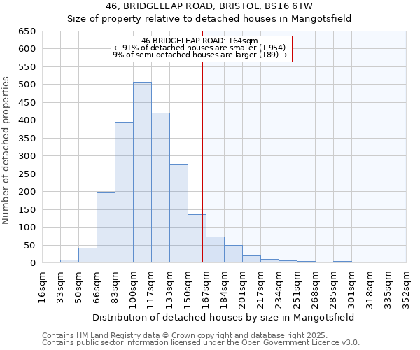 46, BRIDGELEAP ROAD, BRISTOL, BS16 6TW: Size of property relative to detached houses in Mangotsfield