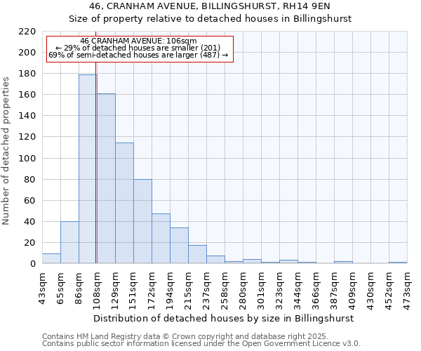 46, CRANHAM AVENUE, BILLINGSHURST, RH14 9EN: Size of property relative to detached houses in Billingshurst