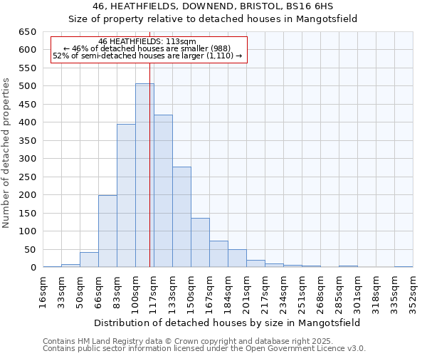 46, HEATHFIELDS, DOWNEND, BRISTOL, BS16 6HS: Size of property relative to detached houses in Mangotsfield