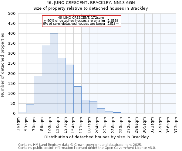 46, JUNO CRESCENT, BRACKLEY, NN13 6GN: Size of property relative to detached houses in Brackley