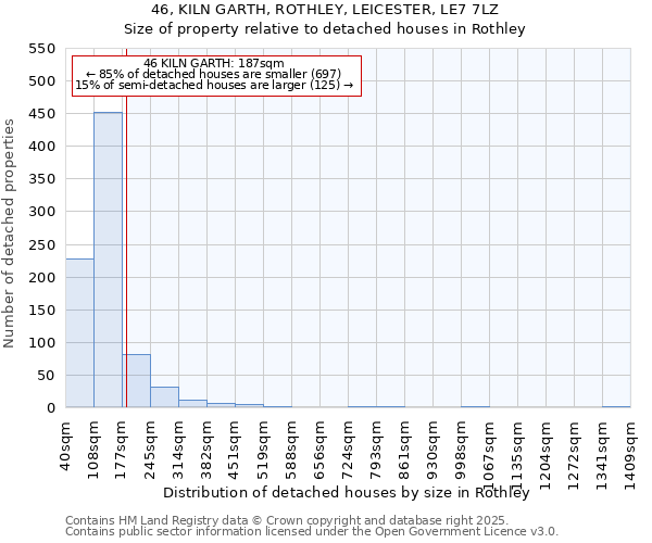 46, KILN GARTH, ROTHLEY, LEICESTER, LE7 7LZ: Size of property relative to detached houses in Rothley