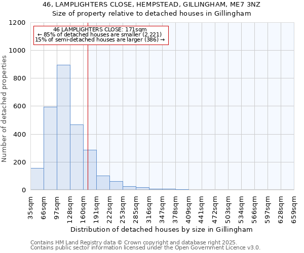 46, LAMPLIGHTERS CLOSE, HEMPSTEAD, GILLINGHAM, ME7 3NZ: Size of property relative to detached houses in Gillingham