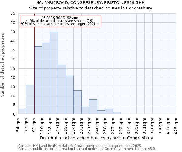 46, PARK ROAD, CONGRESBURY, BRISTOL, BS49 5HH: Size of property relative to detached houses in Congresbury