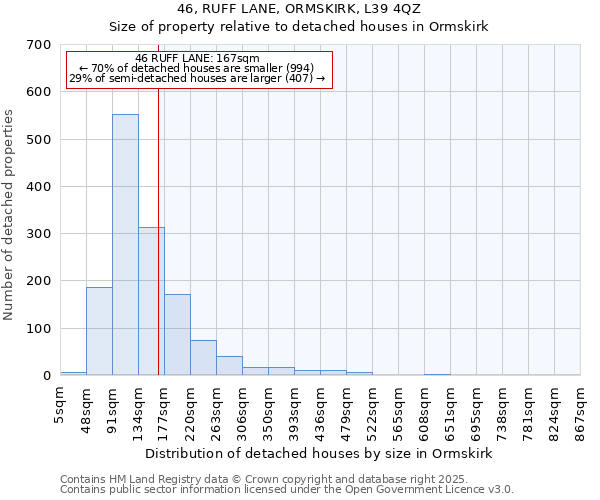 46, RUFF LANE, ORMSKIRK, L39 4QZ: Size of property relative to detached houses in Ormskirk