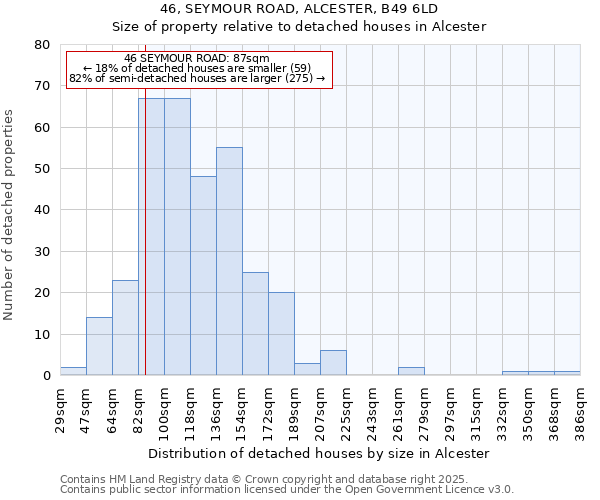 46, SEYMOUR ROAD, ALCESTER, B49 6LD: Size of property relative to detached houses in Alcester