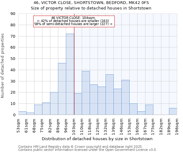 46, VICTOR CLOSE, SHORTSTOWN, BEDFORD, MK42 0FS: Size of property relative to detached houses in Shortstown