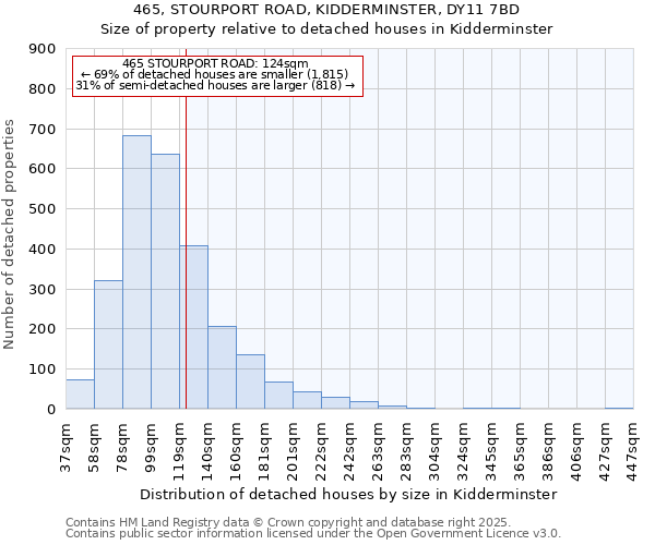 465, STOURPORT ROAD, KIDDERMINSTER, DY11 7BD: Size of property relative to detached houses in Kidderminster