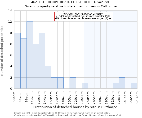 46A, CUTTHORPE ROAD, CHESTERFIELD, S42 7AE: Size of property relative to detached houses in Cutthorpe