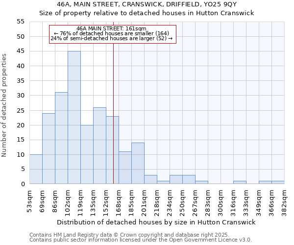 46A, MAIN STREET, CRANSWICK, DRIFFIELD, YO25 9QY: Size of property relative to detached houses in Hutton Cranswick