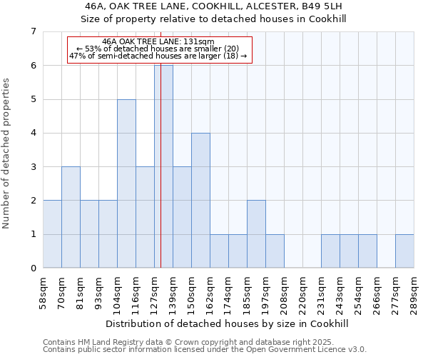 46A, OAK TREE LANE, COOKHILL, ALCESTER, B49 5LH: Size of property relative to detached houses in Cookhill