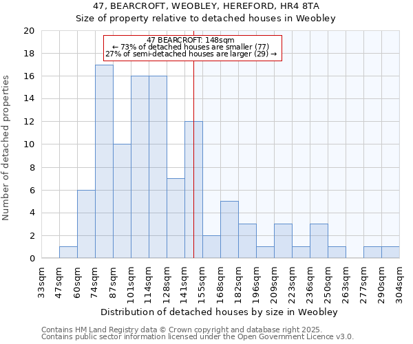 47, BEARCROFT, WEOBLEY, HEREFORD, HR4 8TA: Size of property relative to detached houses in Weobley