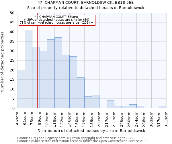 47, CHAPMAN COURT, BARNOLDSWICK, BB18 5EE: Size of property relative to detached houses in Barnoldswick