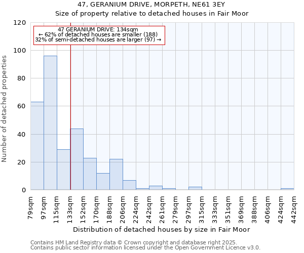 47, GERANIUM DRIVE, MORPETH, NE61 3EY: Size of property relative to detached houses in Fair Moor