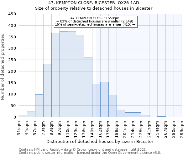 47, KEMPTON CLOSE, BICESTER, OX26 1AD: Size of property relative to detached houses in Bicester