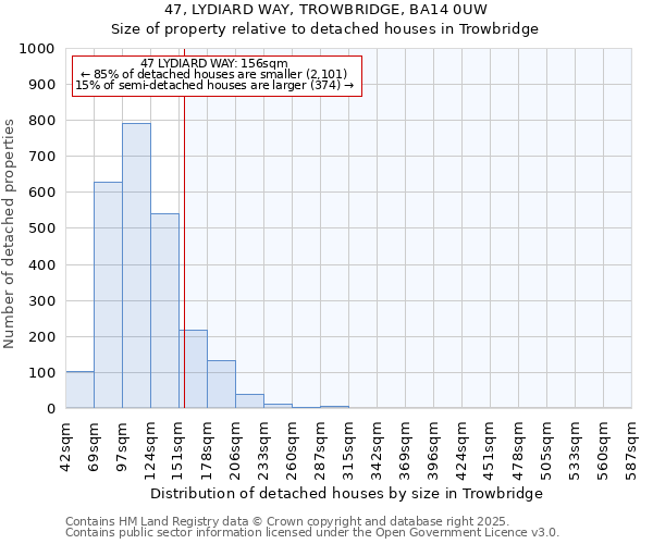 47, LYDIARD WAY, TROWBRIDGE, BA14 0UW: Size of property relative to detached houses in Trowbridge