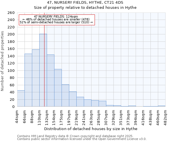 47, NURSERY FIELDS, HYTHE, CT21 4DS: Size of property relative to detached houses in Hythe