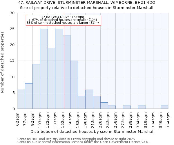 47, RAILWAY DRIVE, STURMINSTER MARSHALL, WIMBORNE, BH21 4DQ: Size of property relative to detached houses in Sturminster Marshall