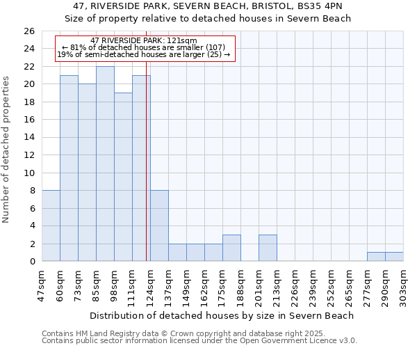 47, RIVERSIDE PARK, SEVERN BEACH, BRISTOL, BS35 4PN: Size of property relative to detached houses in Severn Beach