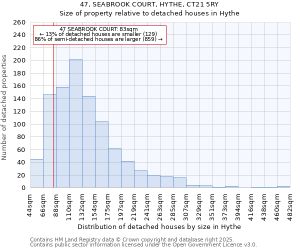 47, SEABROOK COURT, HYTHE, CT21 5RY: Size of property relative to detached houses in Hythe