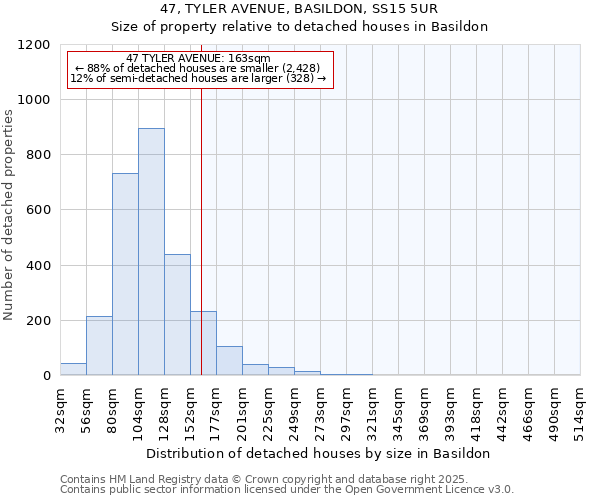 47, TYLER AVENUE, BASILDON, SS15 5UR: Size of property relative to detached houses in Basildon