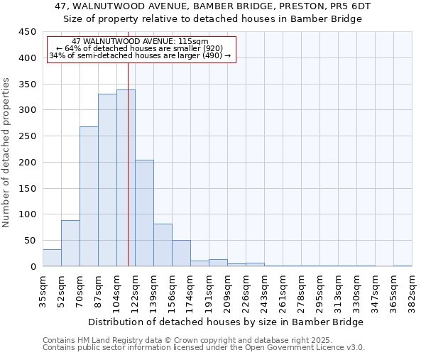 47, WALNUTWOOD AVENUE, BAMBER BRIDGE, PRESTON, PR5 6DT: Size of property relative to detached houses in Bamber Bridge