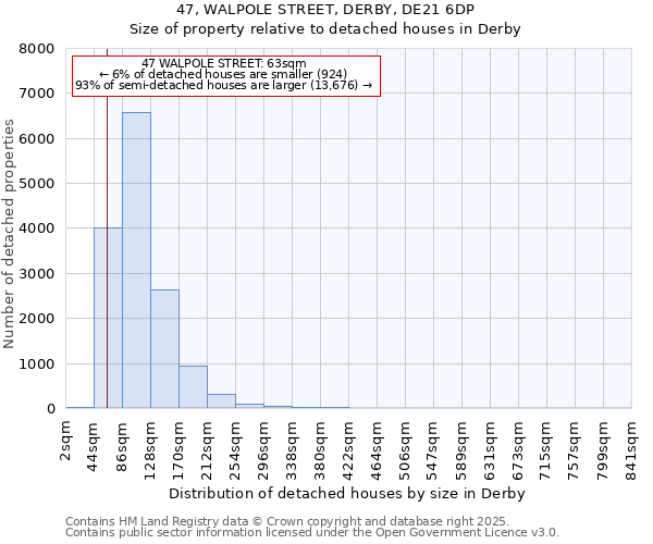 47, WALPOLE STREET, DERBY, DE21 6DP: Size of property relative to detached houses in Derby