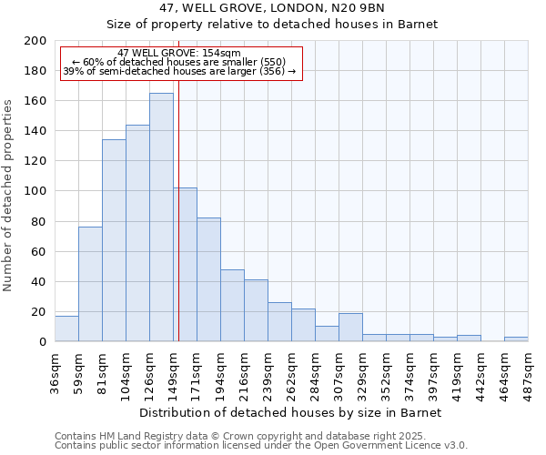 47, WELL GROVE, LONDON, N20 9BN: Size of property relative to detached houses in Barnet