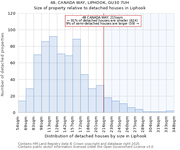 48, CANADA WAY, LIPHOOK, GU30 7UH: Size of property relative to detached houses in Liphook