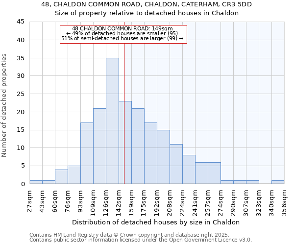 48, CHALDON COMMON ROAD, CHALDON, CATERHAM, CR3 5DD: Size of property relative to detached houses in Chaldon