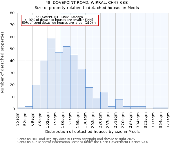 48, DOVEPOINT ROAD, WIRRAL, CH47 6BB: Size of property relative to detached houses in Meols