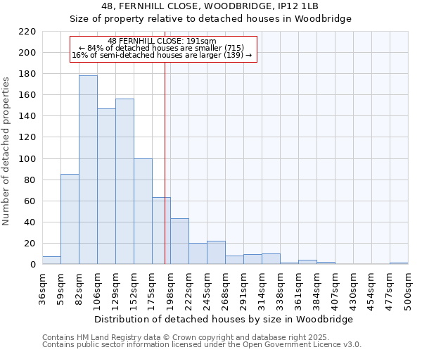 48, FERNHILL CLOSE, WOODBRIDGE, IP12 1LB: Size of property relative to detached houses in Woodbridge