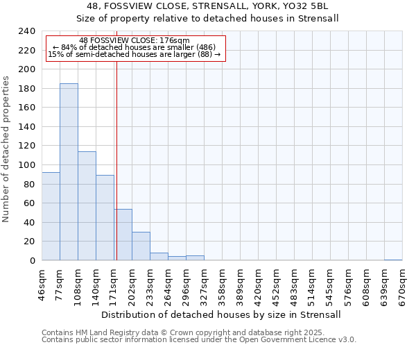 48, FOSSVIEW CLOSE, STRENSALL, YORK, YO32 5BL: Size of property relative to detached houses in Strensall