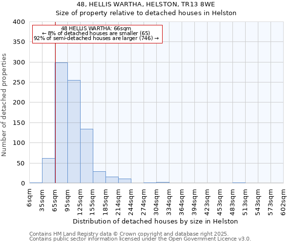 48, HELLIS WARTHA, HELSTON, TR13 8WE: Size of property relative to detached houses in Helston