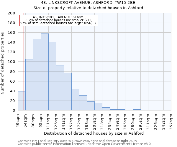 48, LINKSCROFT AVENUE, ASHFORD, TW15 2BE: Size of property relative to detached houses in Ashford