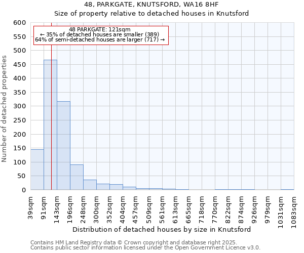 48, PARKGATE, KNUTSFORD, WA16 8HF: Size of property relative to detached houses in Knutsford