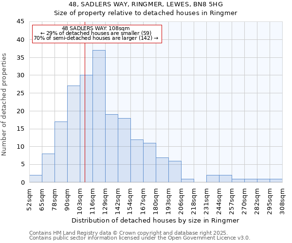 48, SADLERS WAY, RINGMER, LEWES, BN8 5HG: Size of property relative to detached houses in Ringmer