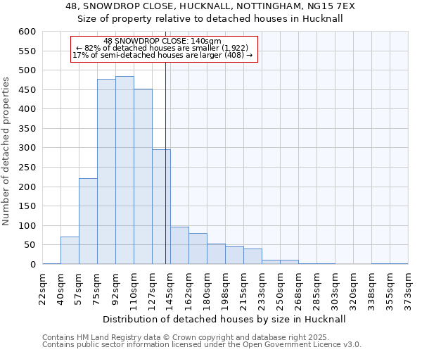 48, SNOWDROP CLOSE, HUCKNALL, NOTTINGHAM, NG15 7EX: Size of property relative to detached houses in Hucknall