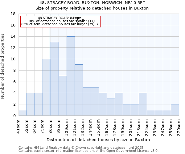 48, STRACEY ROAD, BUXTON, NORWICH, NR10 5ET: Size of property relative to detached houses in Buxton