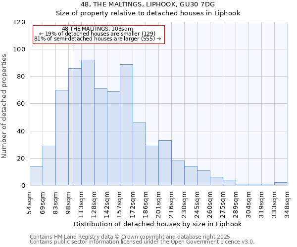 48, THE MALTINGS, LIPHOOK, GU30 7DG: Size of property relative to detached houses in Liphook