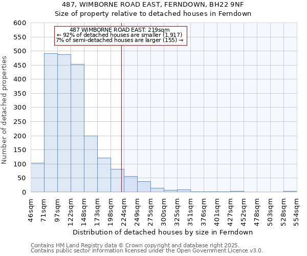 487, WIMBORNE ROAD EAST, FERNDOWN, BH22 9NF: Size of property relative to detached houses in Ferndown