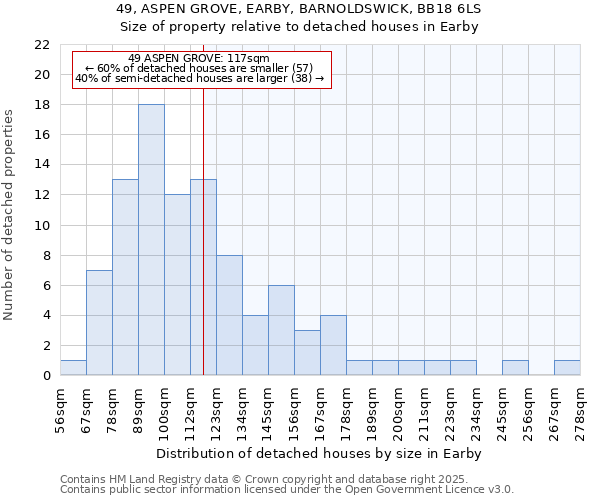 49, ASPEN GROVE, EARBY, BARNOLDSWICK, BB18 6LS: Size of property relative to detached houses in Earby