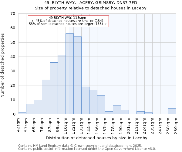 49, BLYTH WAY, LACEBY, GRIMSBY, DN37 7FD: Size of property relative to detached houses in Laceby