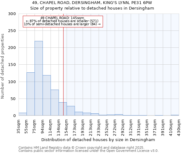 49, CHAPEL ROAD, DERSINGHAM, KING'S LYNN, PE31 6PW: Size of property relative to detached houses in Dersingham