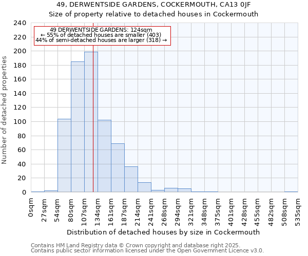 49, DERWENTSIDE GARDENS, COCKERMOUTH, CA13 0JF: Size of property relative to detached houses in Cockermouth