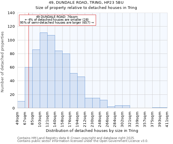 49, DUNDALE ROAD, TRING, HP23 5BU: Size of property relative to detached houses in Tring