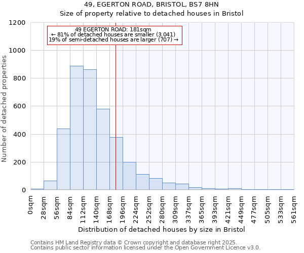 49, EGERTON ROAD, BRISTOL, BS7 8HN: Size of property relative to detached houses in Bristol