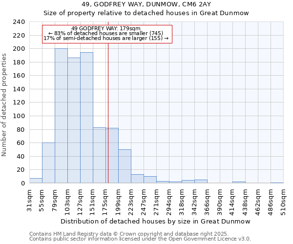 49, GODFREY WAY, DUNMOW, CM6 2AY: Size of property relative to detached houses in Great Dunmow