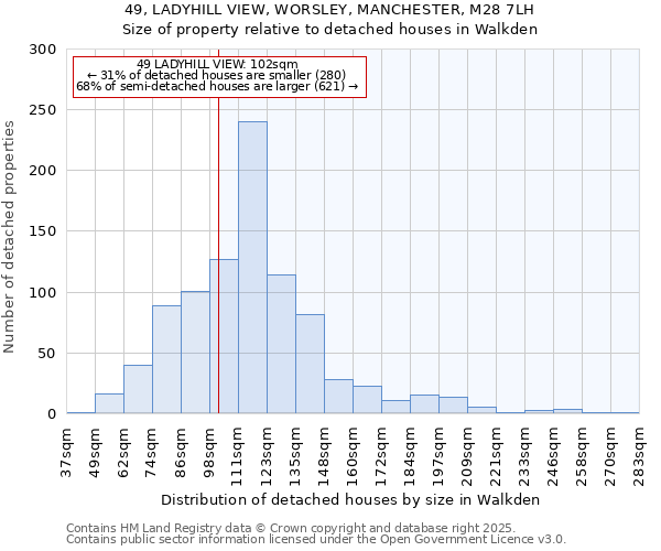 49, LADYHILL VIEW, WORSLEY, MANCHESTER, M28 7LH: Size of property relative to detached houses in Walkden